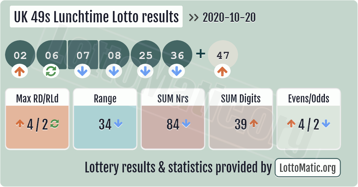 49s lotto results