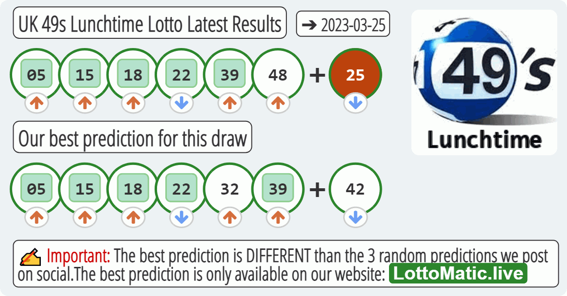 UK 49s Lunchtime results drawn on 2023-03-25