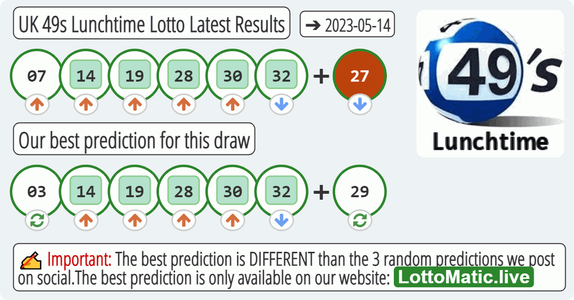UK 49s Lunchtime results drawn on 2023-05-14