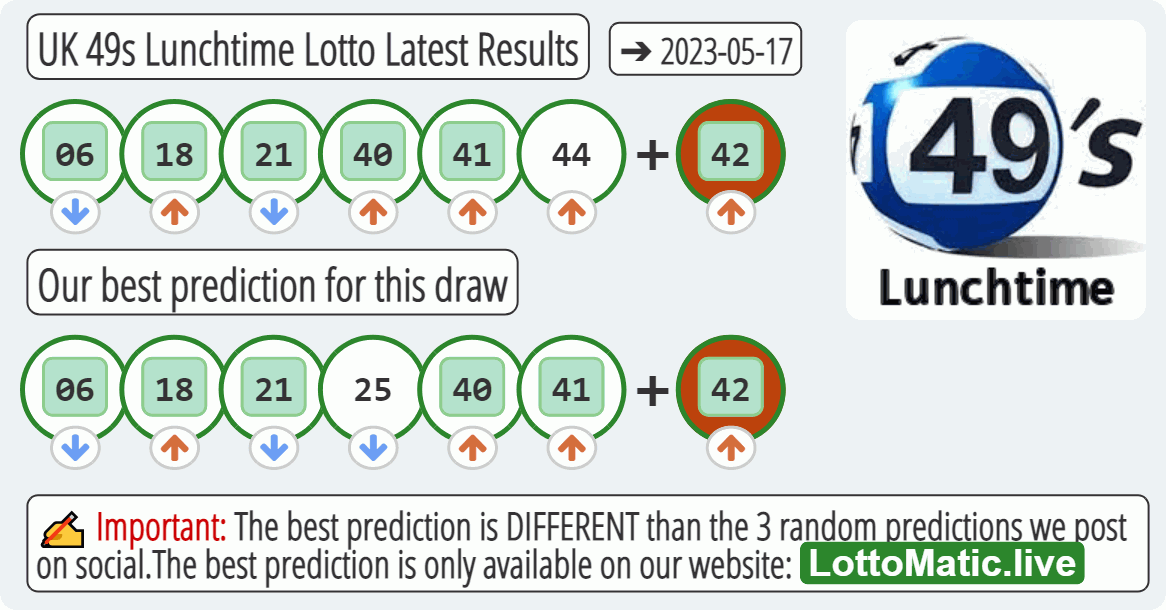 UK 49s Lunchtime results drawn on 2023-05-17