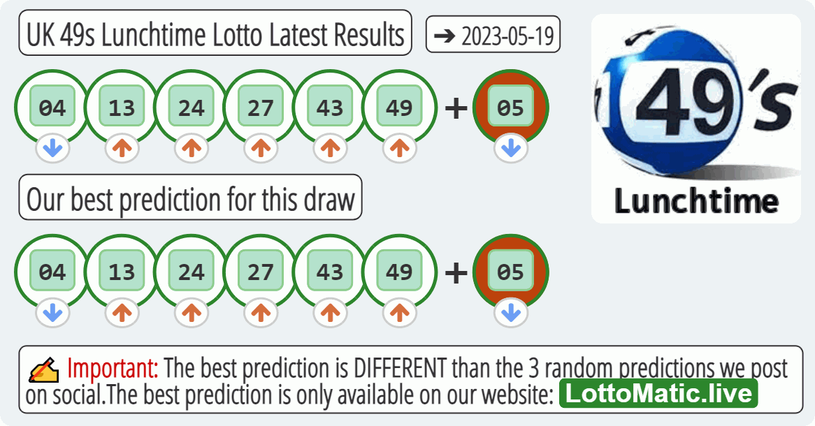 UK 49s Lunchtime results drawn on 2023-05-19