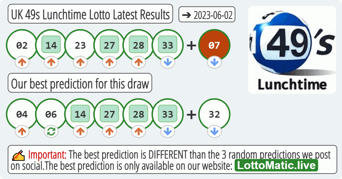 UK 49s Lunchtime results drawn on 2023-06-02
