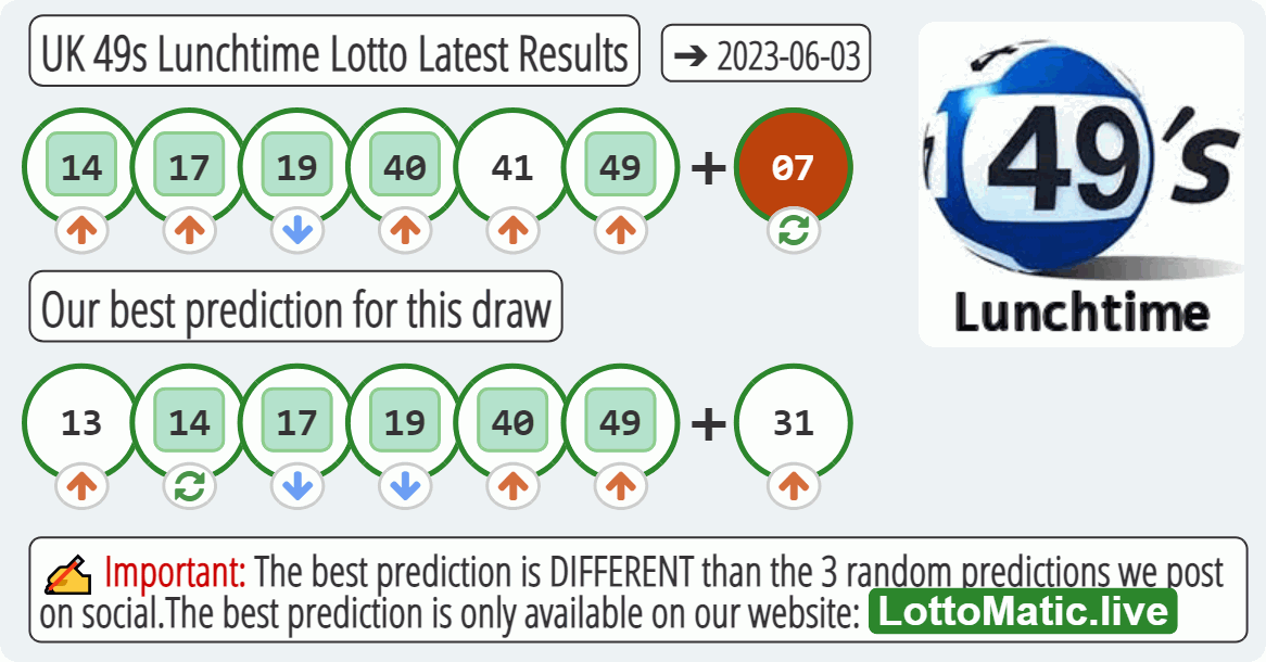 UK 49s Lunchtime results drawn on 2023-06-03