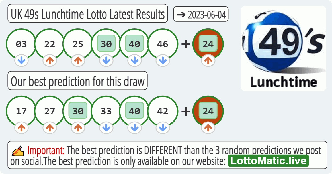 UK 49s Lunchtime results drawn on 2023-06-04