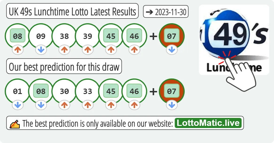 UK 49s Lunchtime results drawn on 2023-11-30