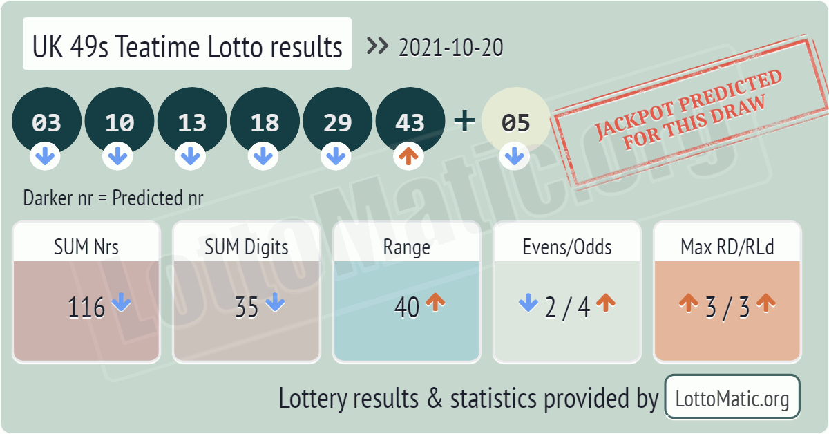 UK 49s Teatime results drawn on 2021-10-20