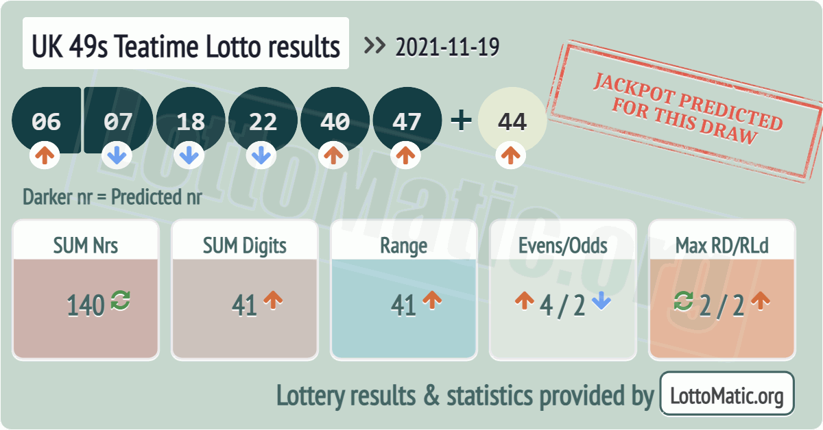UK 49s Teatime results drawn on 2021-11-19