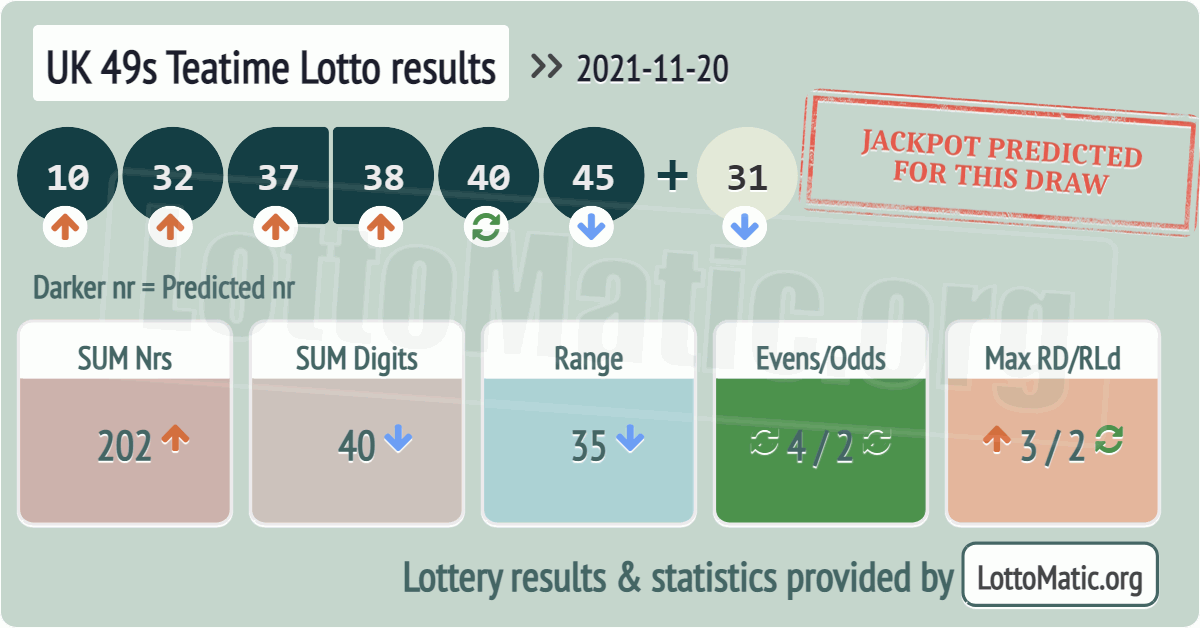 UK 49s Teatime results drawn on 2021-11-20