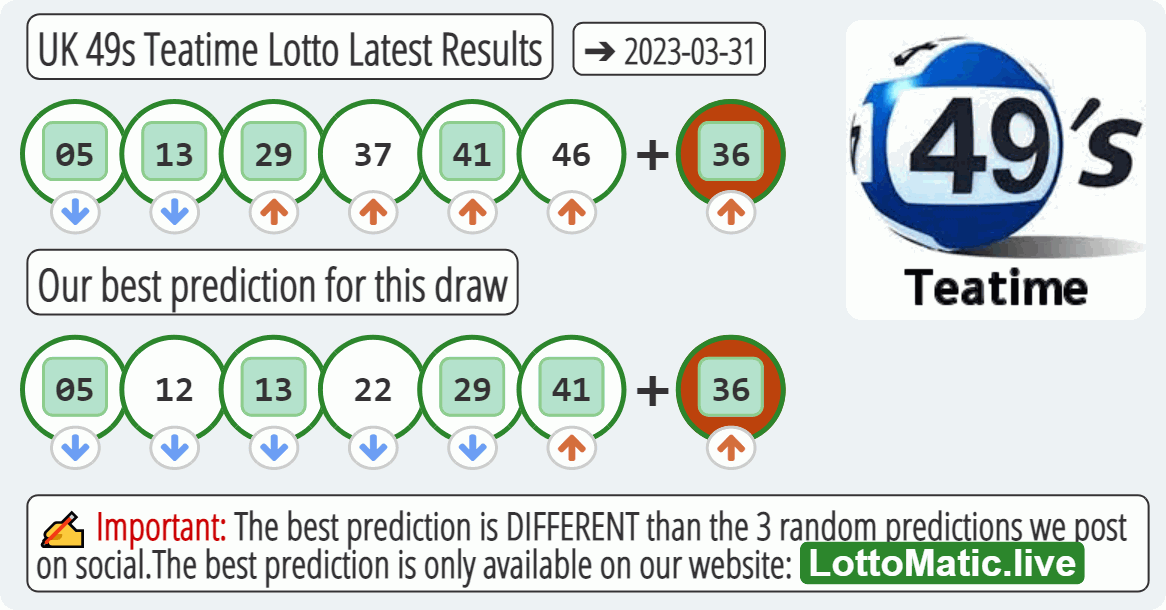 UK 49s Teatime results drawn on 2023-03-31