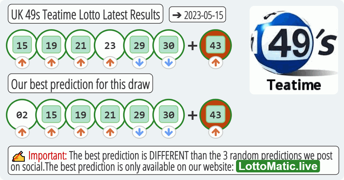 UK 49s Teatime results drawn on 2023-05-15