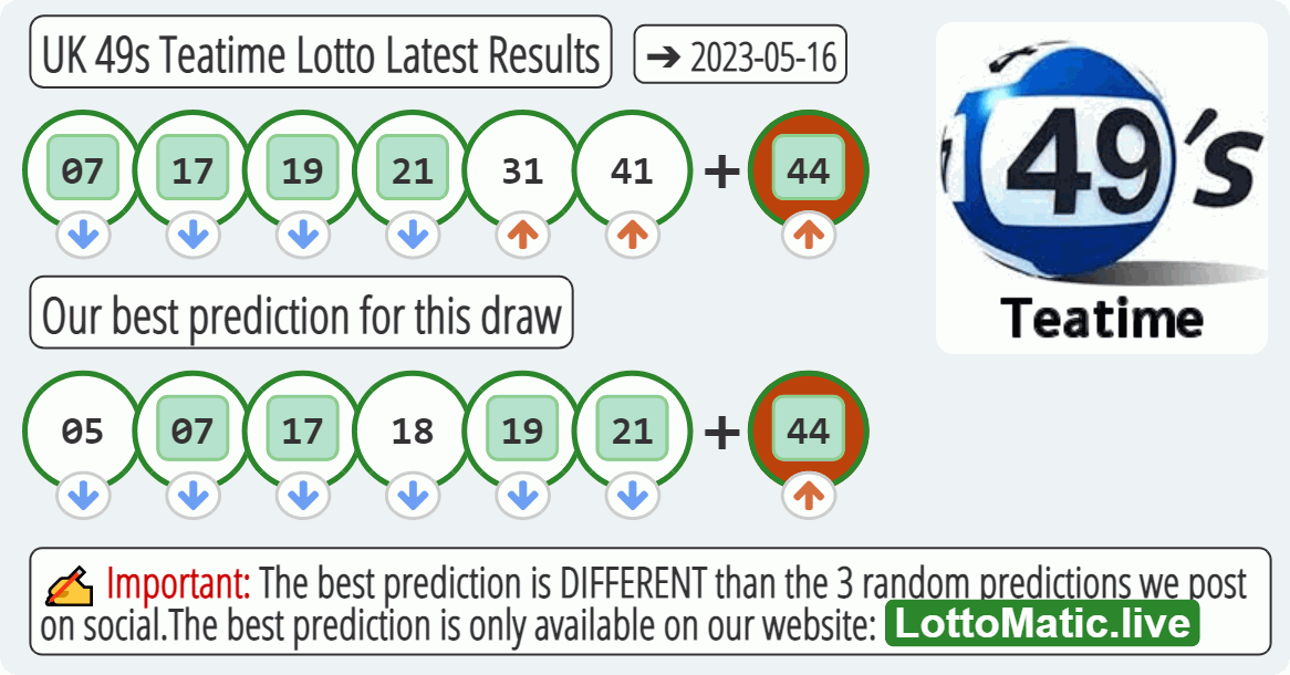 UK 49s Teatime results drawn on 2023-05-16