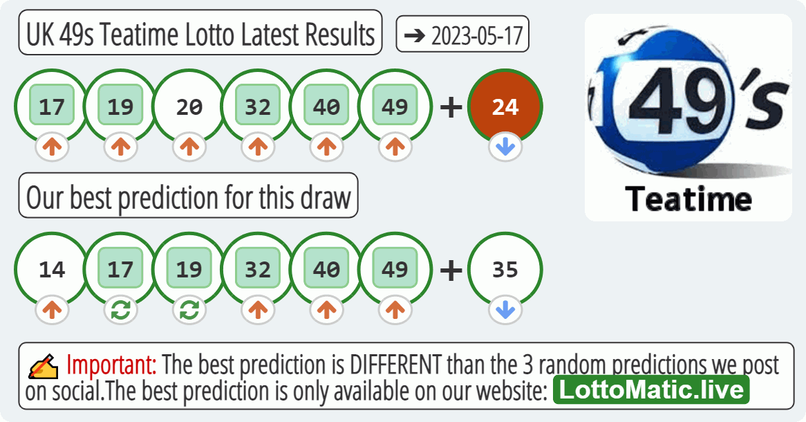 UK 49s Teatime results drawn on 2023-05-17
