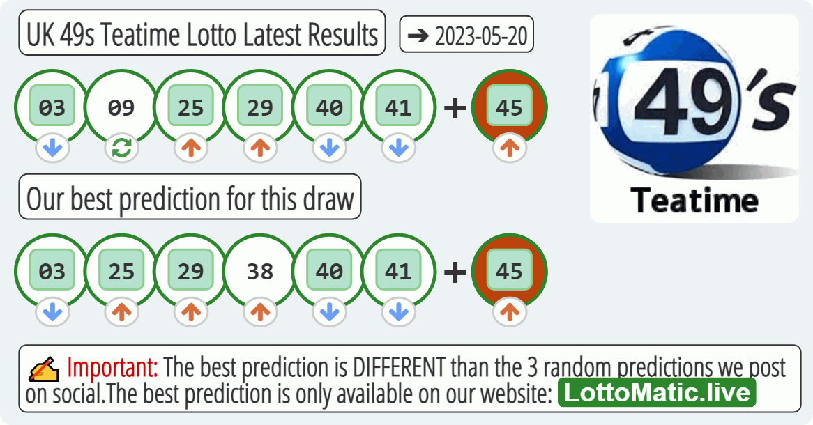 UK 49s Teatime results drawn on 2023-05-20