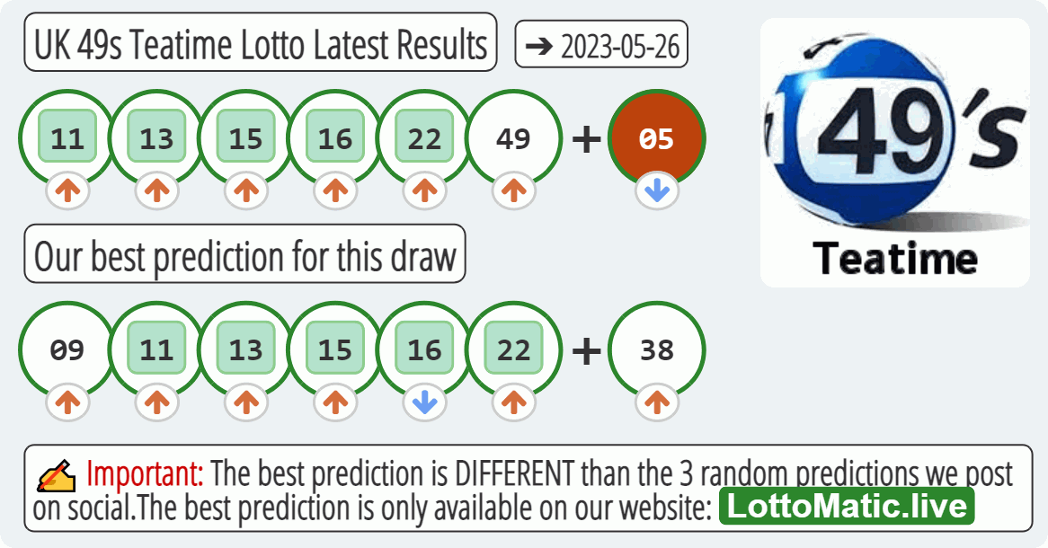 UK 49s Teatime results drawn on 2023-05-26