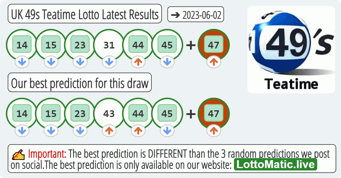 UK 49s Teatime results drawn on 2023-06-02