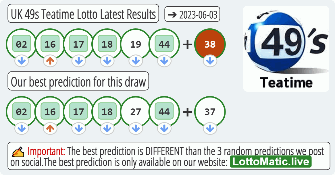 UK 49s Teatime results drawn on 2023-06-03
