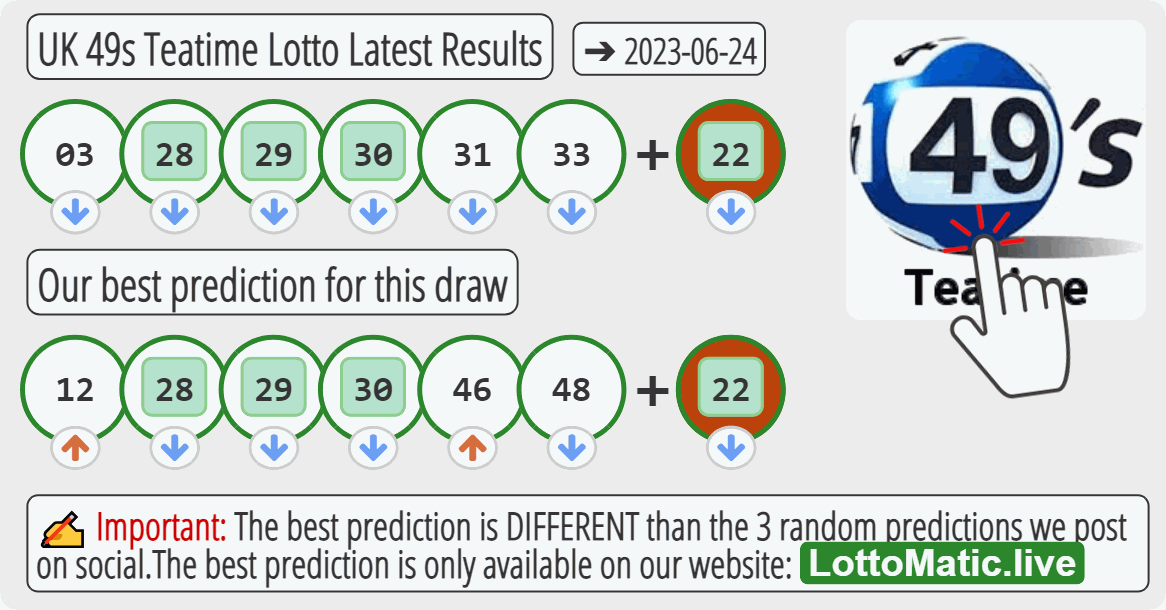 UK 49s Teatime results drawn on 2023-06-24