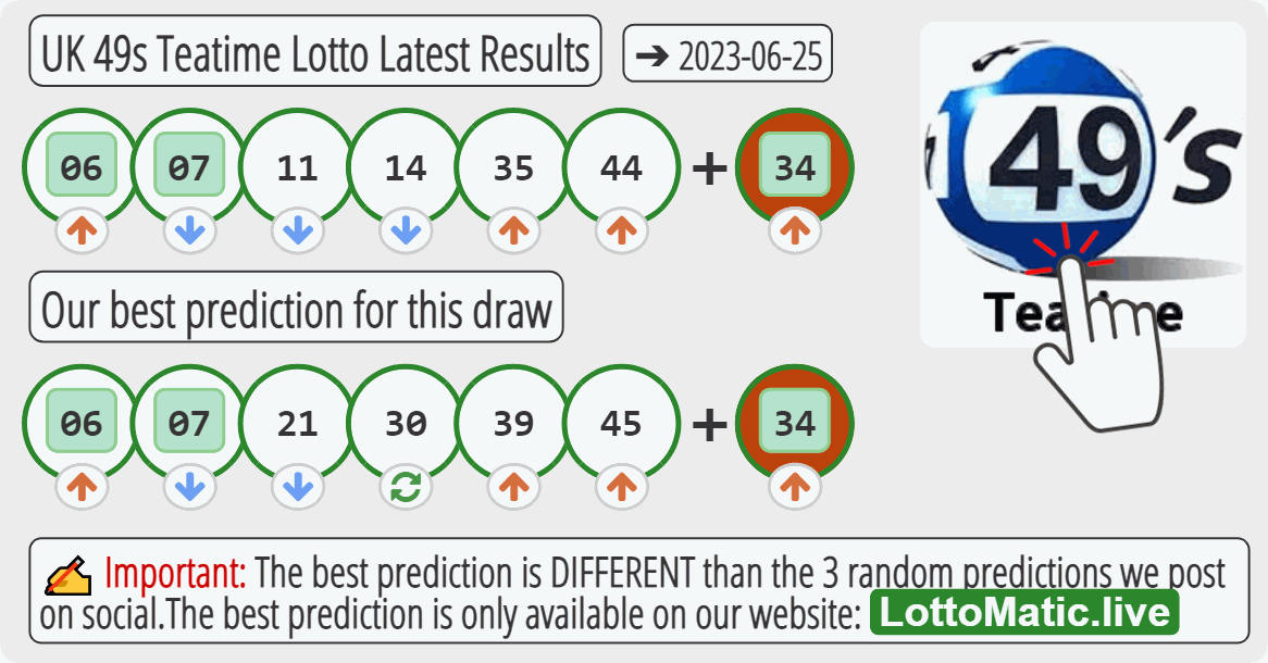 UK 49s Teatime results drawn on 2023-06-25