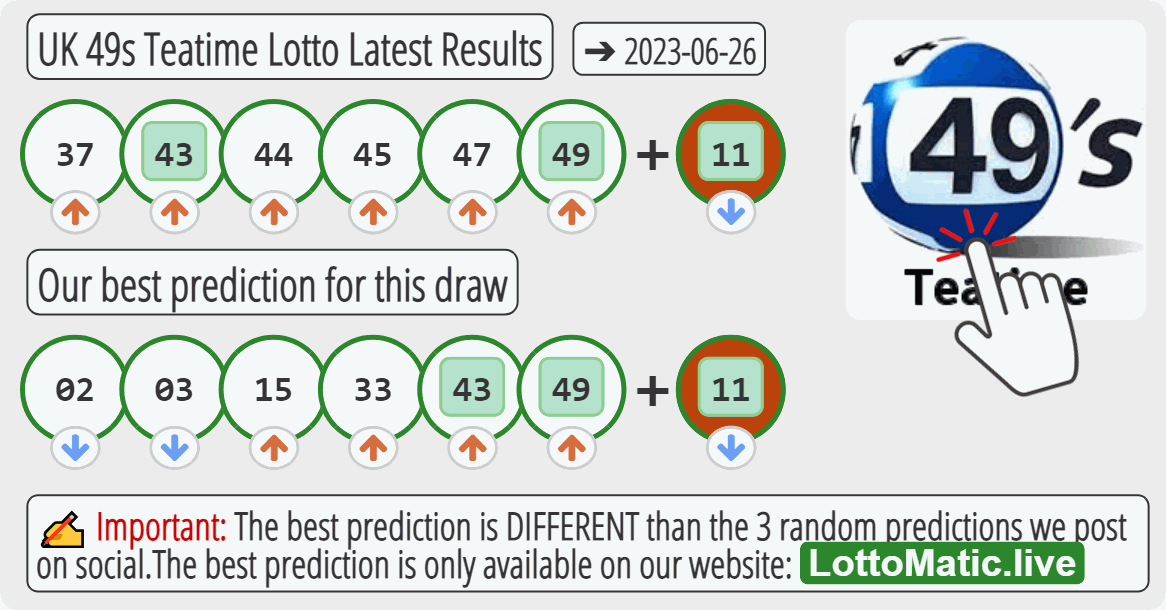 UK 49s Teatime results drawn on 2023-06-26