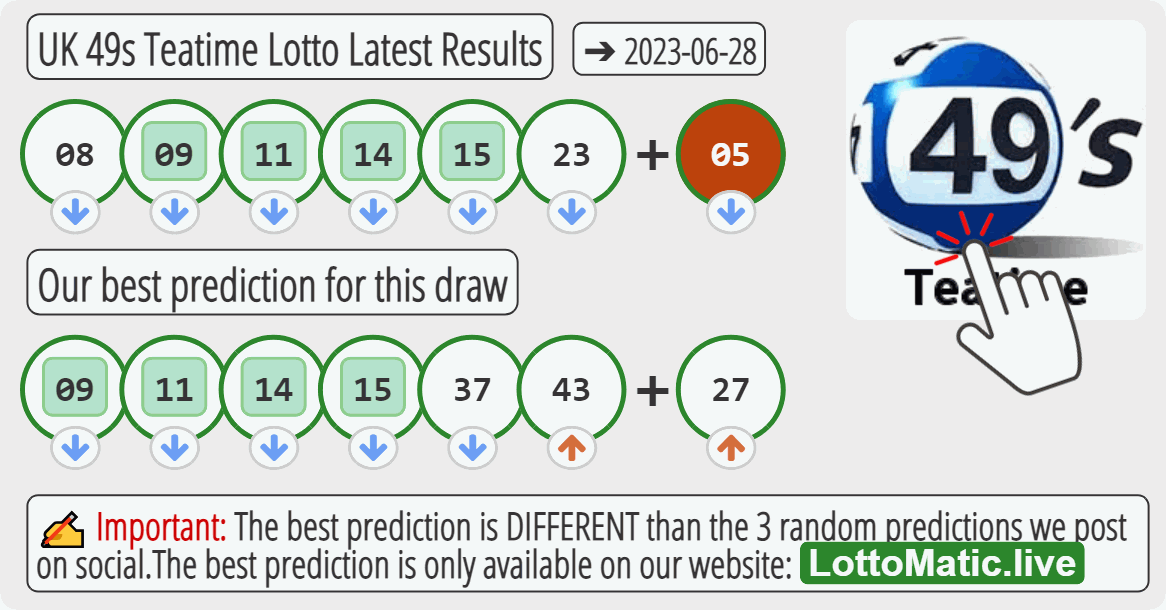 UK 49s Teatime results drawn on 2023-06-28