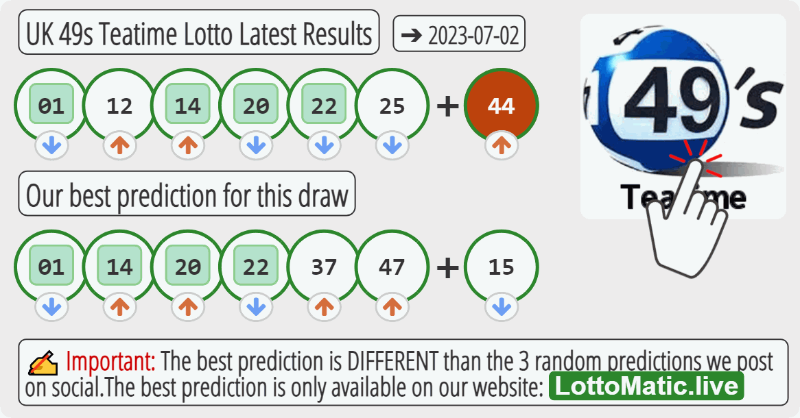 UK 49s Teatime results drawn on 2023-07-02