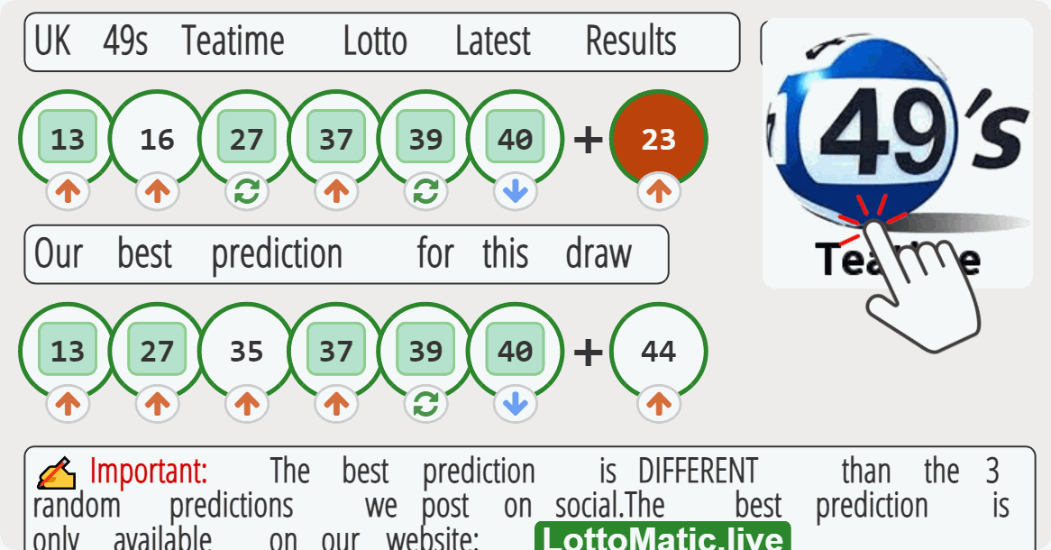 UK 49s Teatime results drawn on 2023-07-12