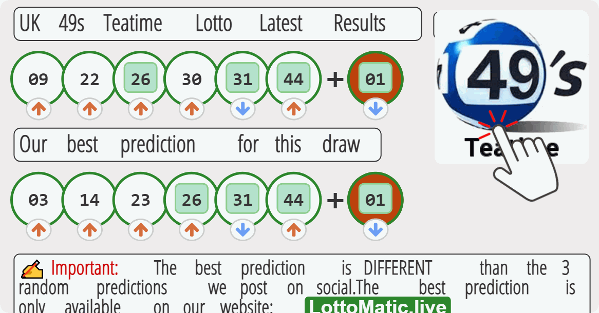 UK 49s Teatime results drawn on 2023-08-04