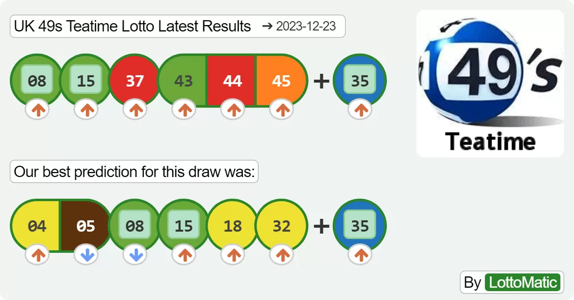 UK 49s Teatime results drawn on 2023-12-23