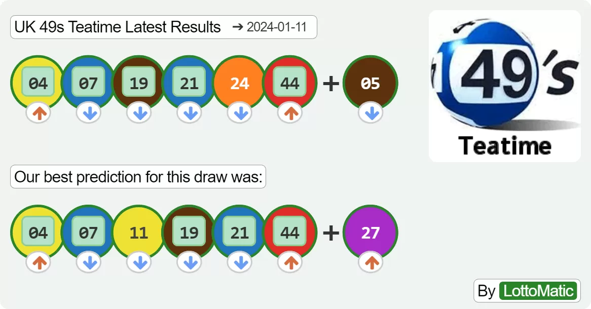 UK 49s Teatime results drawn on 2024-01-11