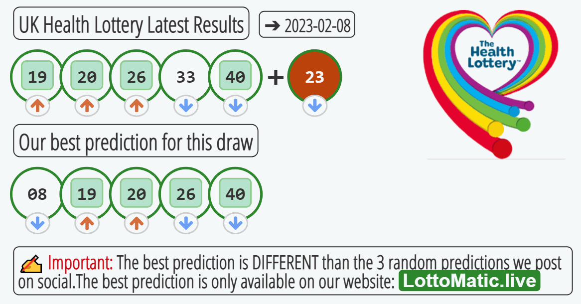 UK Health Lottery results drawn on 2023-02-08