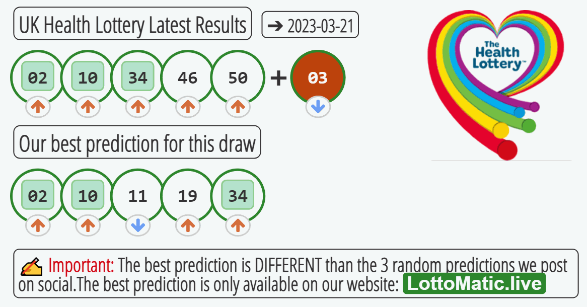 UK Health Lottery results drawn on 2023-03-21