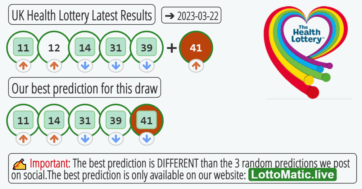 UK Health Lottery results drawn on 2023-03-22