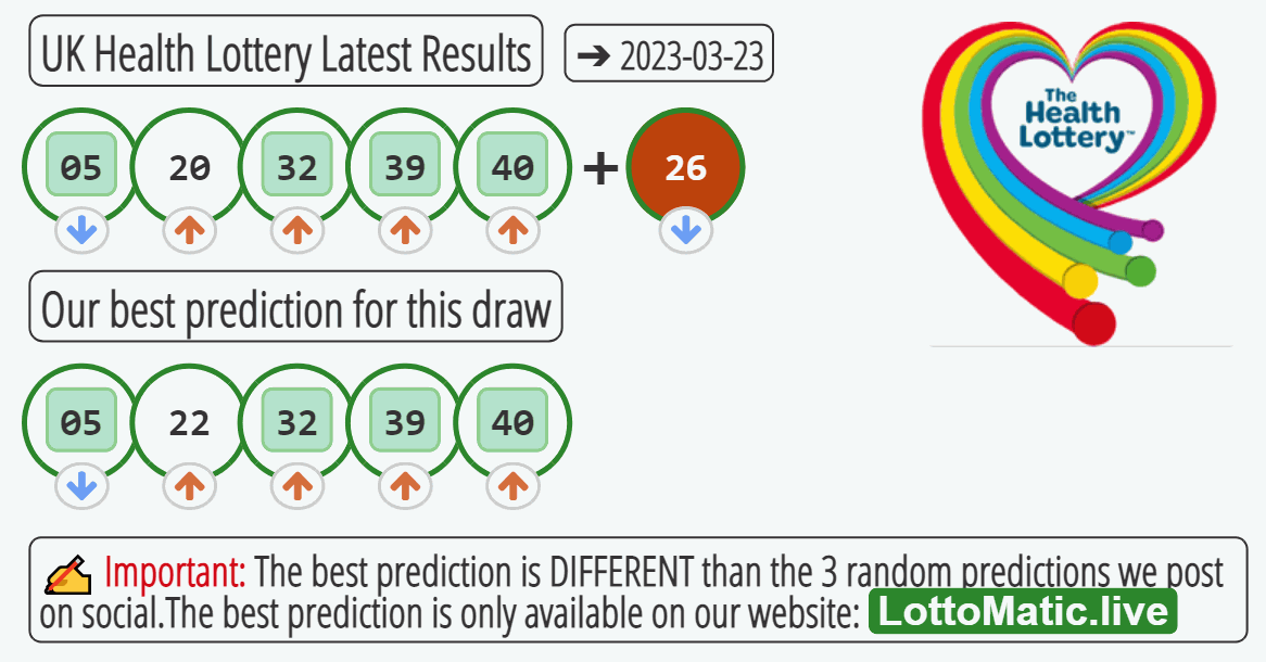 UK Health Lottery results drawn on 2023-03-23