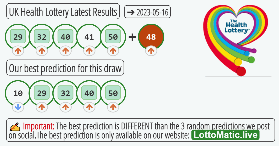 UK Health Lottery results drawn on 2023-05-16