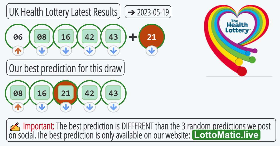 UK Health Lottery results drawn on 2023-05-19