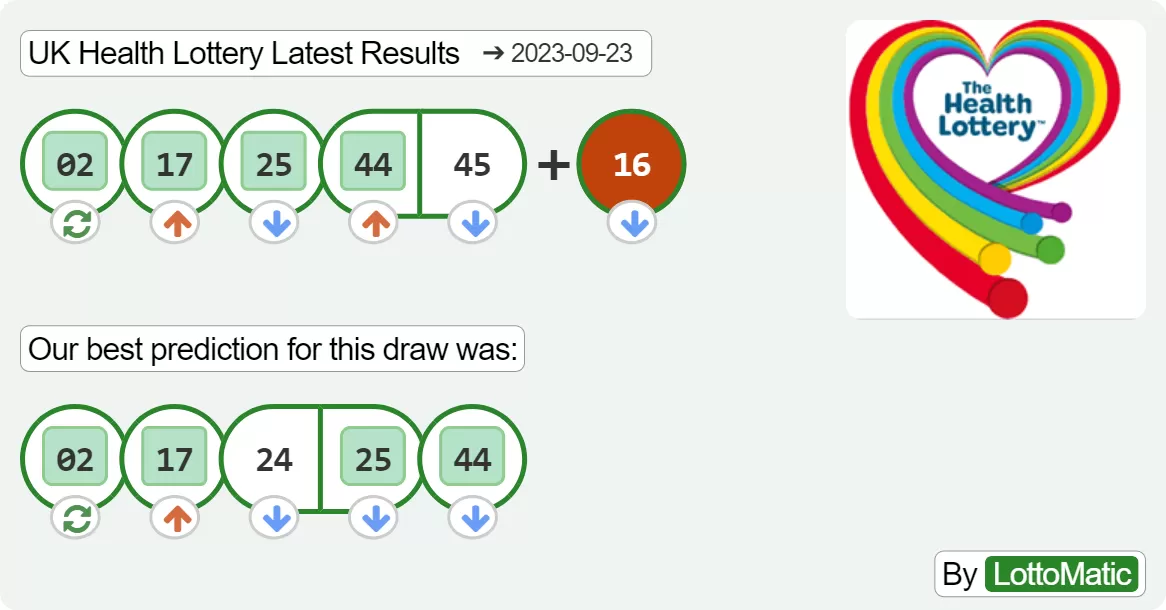 UK Health Lottery results drawn on 2023-09-23