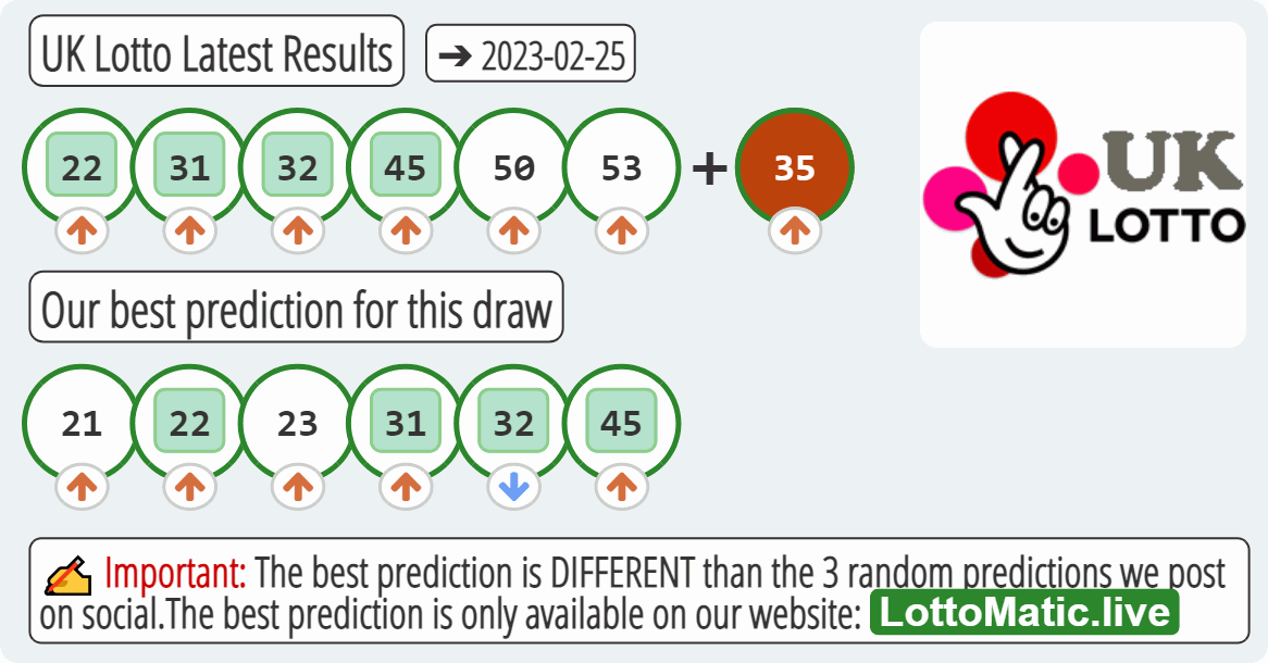 UK Lotto results drawn on 2023-02-25