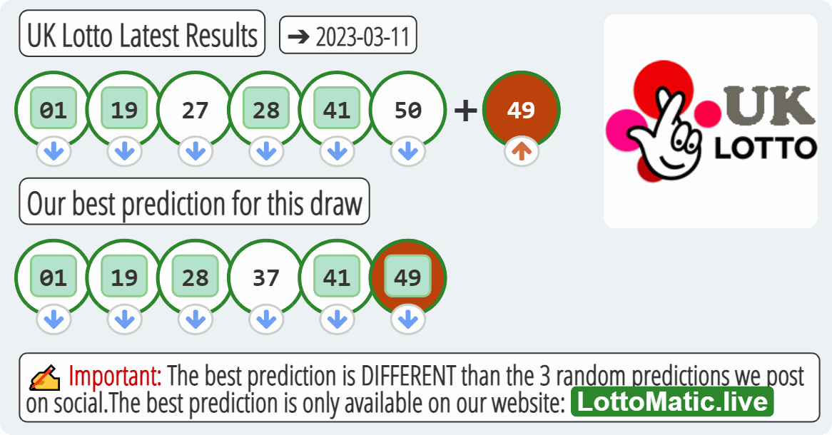 UK Lotto results drawn on 2023-03-11