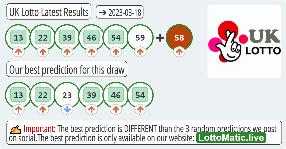 UK Lotto results drawn on 2023-03-18