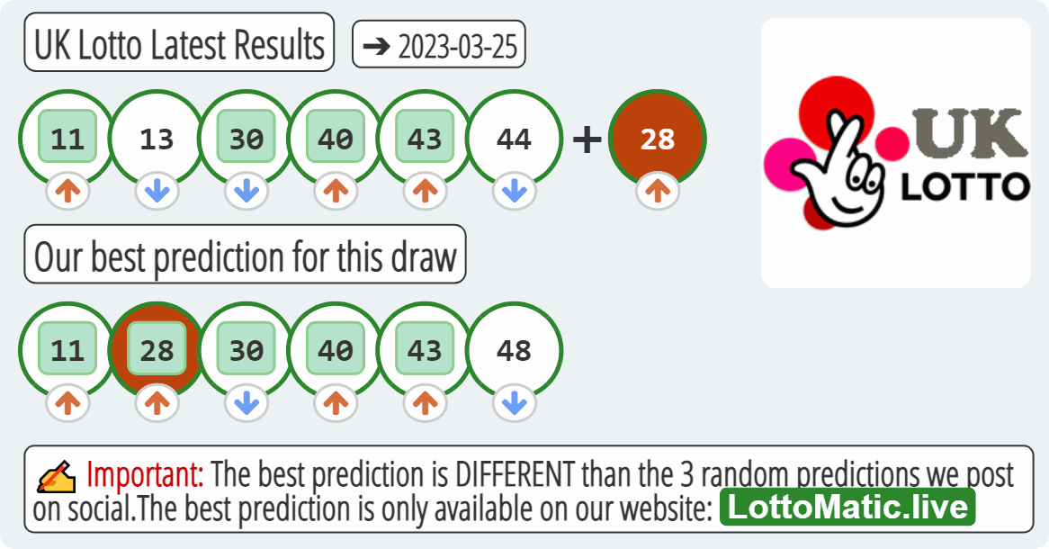 UK Lotto results drawn on 2023-03-25