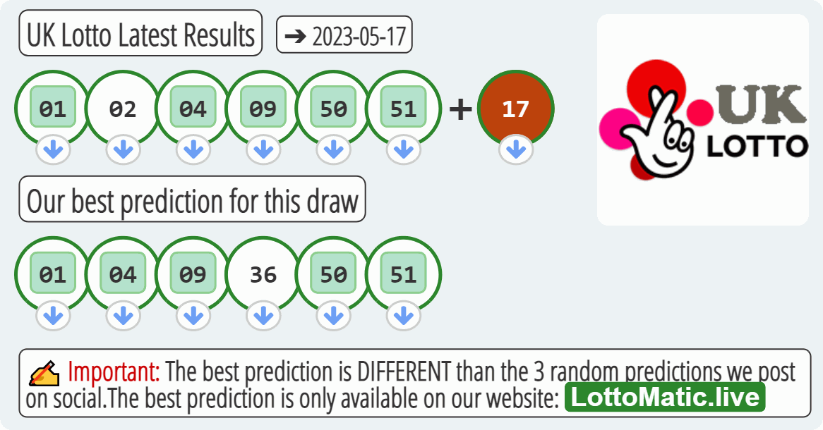UK Lotto results drawn on 2023-05-17