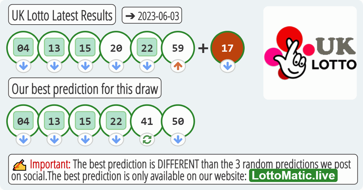 UK Lotto results drawn on 2023-06-03