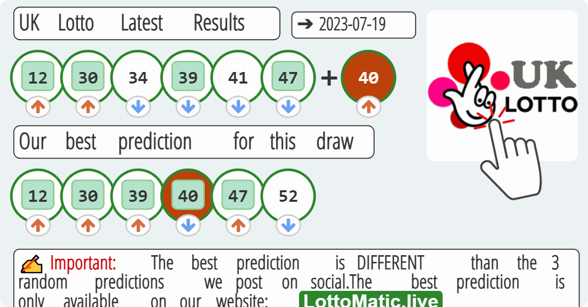 UK Lotto results drawn on 2023-07-19