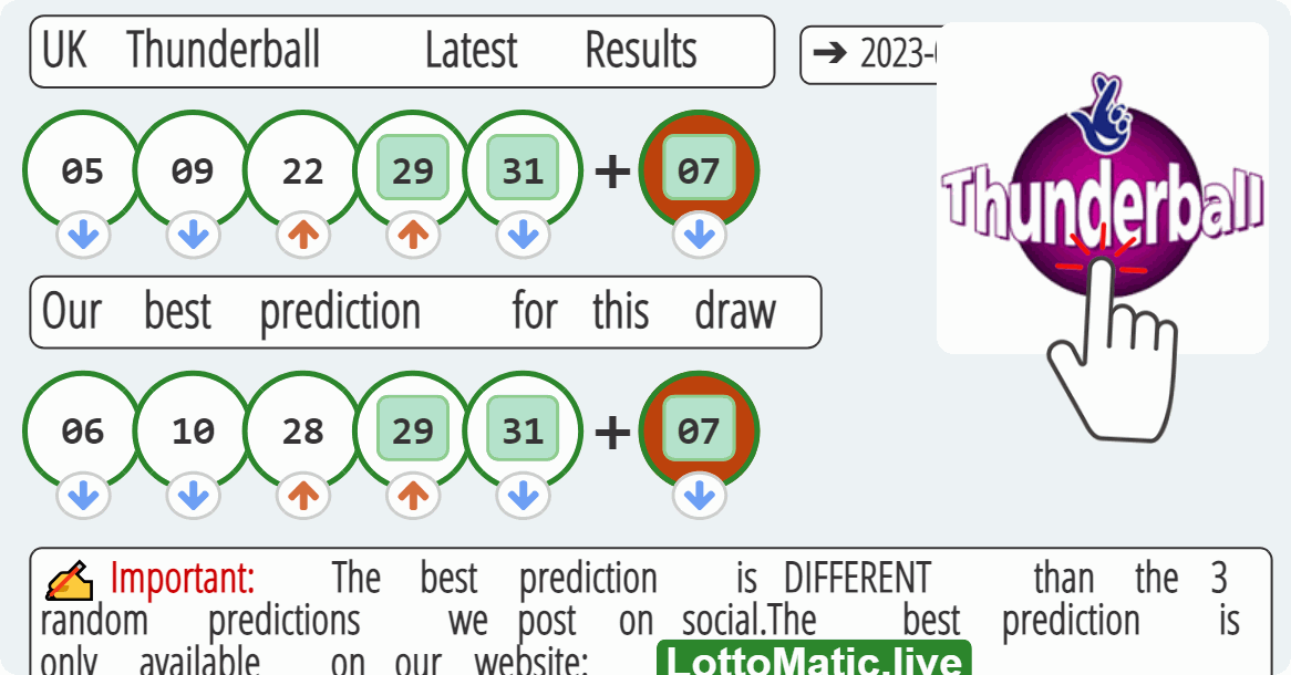 UK Thunderball results drawn on 2023-07-22
