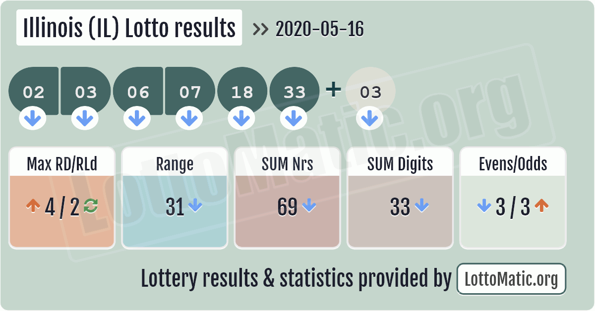 247 lotto prediction