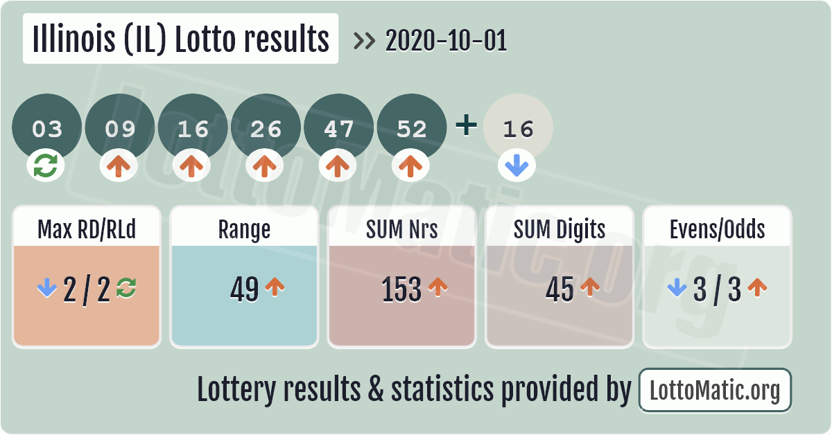 illinois lotto numbers from last night