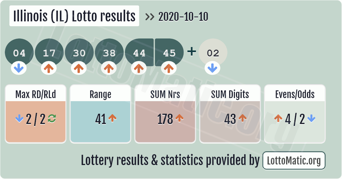 illinois lotto number generator