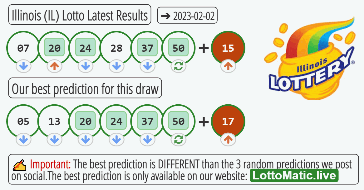 Illinois (IL) lottery results drawn on 2023-02-02