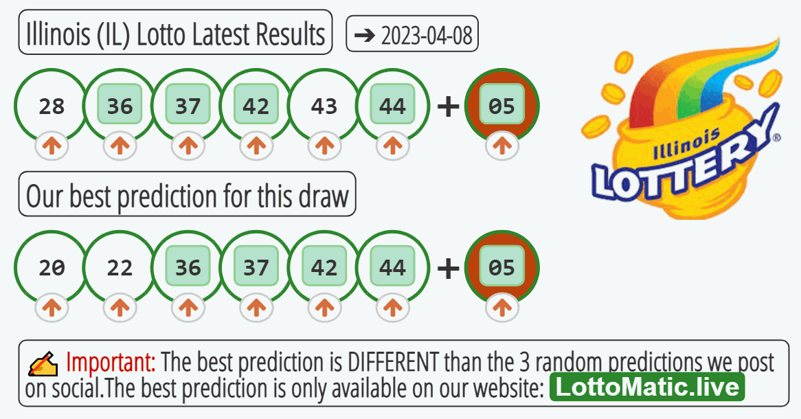 Illinois (IL) lottery results drawn on 2023-04-08