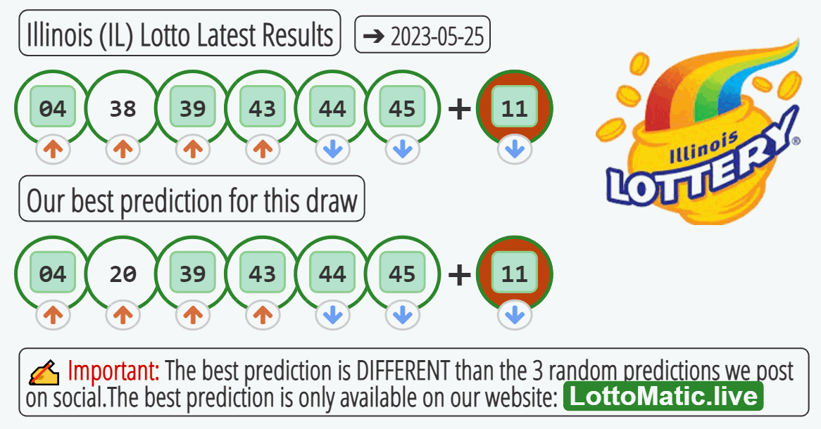 Illinois (IL) lottery results drawn on 2023-05-25